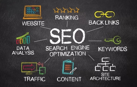 Navigating the Digital Landscape: Crafting an Effective SEO Strategy